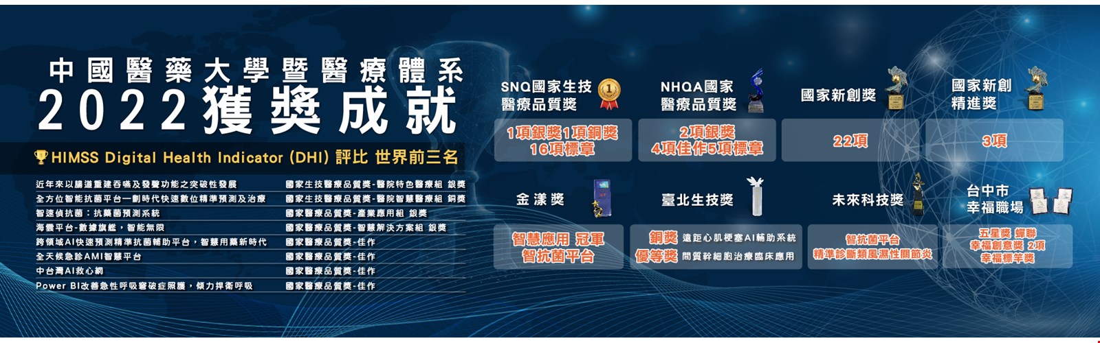 中國醫藥大學暨醫療體系 2022 獲獎成就