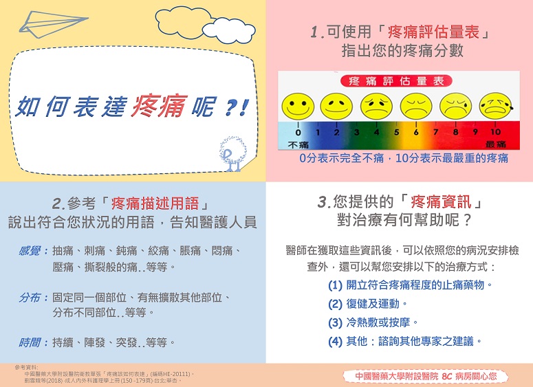 如何表達疼痛呢/8C | 衛教海報 - 中國醫藥大學附設醫院 第 1張圖片