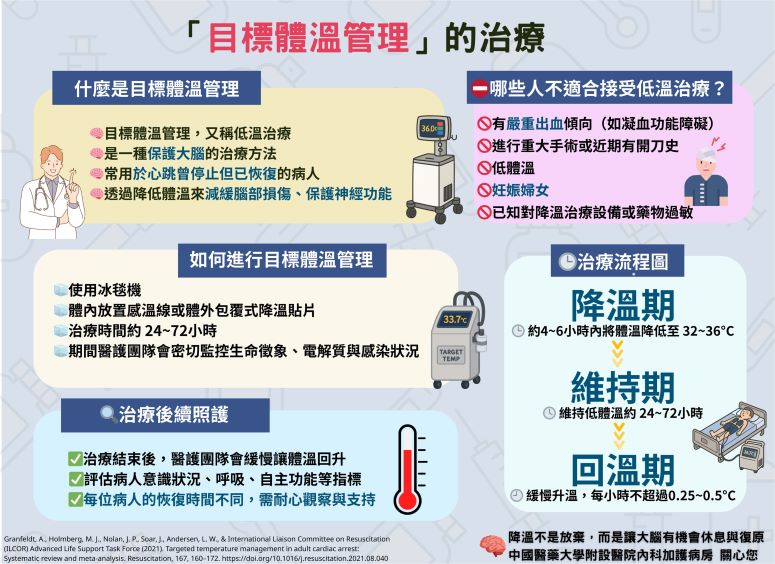 「目標體溫管理」的治療/MICU | 衛教海報 - 中國醫藥大學附設醫院 第 1張圖片