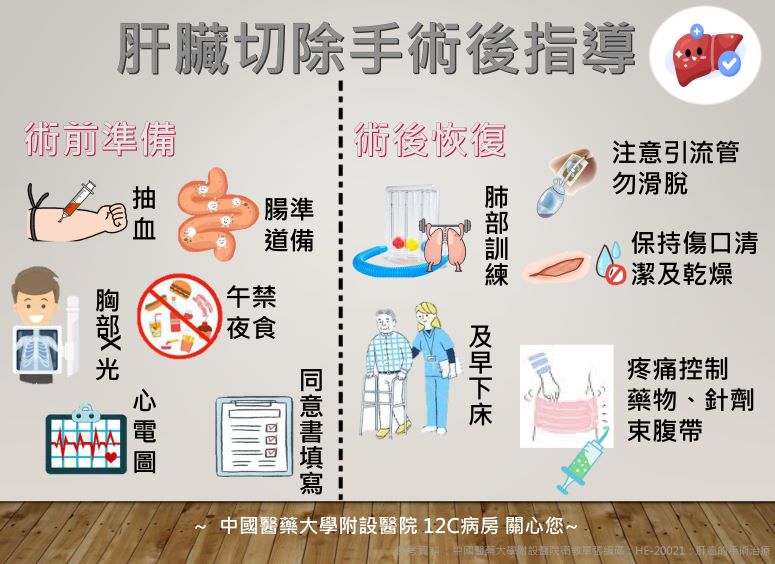 肝臟切除手術後護理指導/12C | 衛教海報 - 中國醫藥大學附設醫院 第 1張圖片