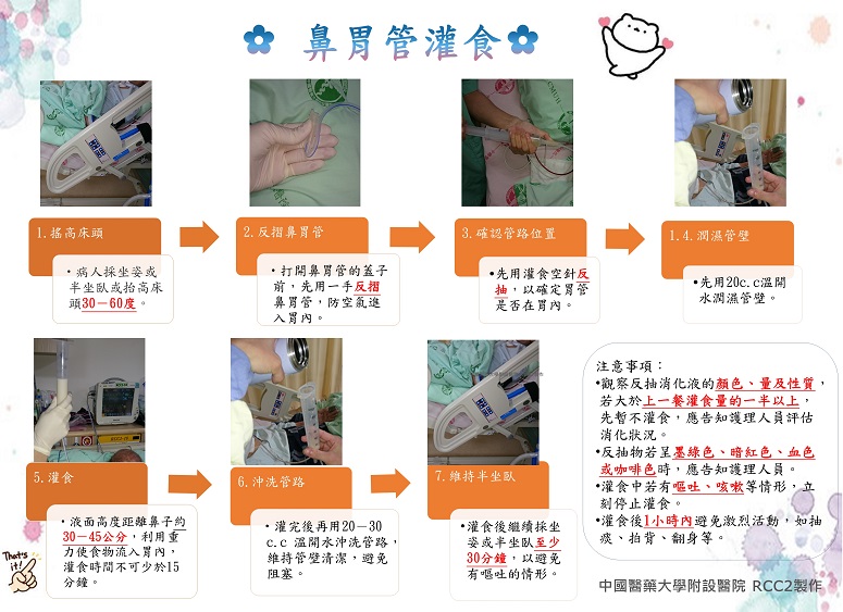 鼻胃管灌食 | 衛教海報 - 中國醫藥大學附設醫院 第 1張圖片