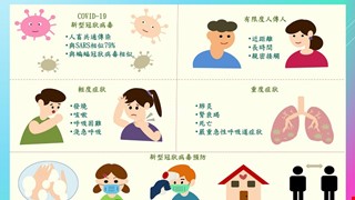 認識新型冠狀病毒及日常預防