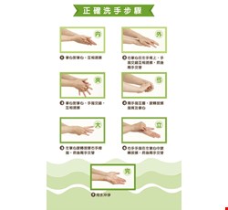 For safety – correct hand-wash can effectively prevent the spread of contagions 手部衛生：保護病人、避免感染