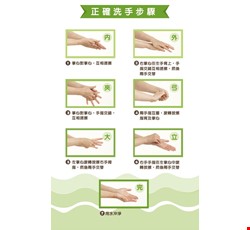 For safety – correct hand-wash can effectively prevent the spread of contagions 手部衛生：保護病人、避免感染