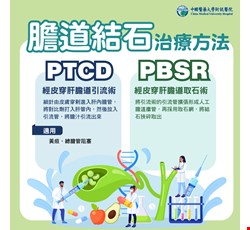 Choledocholithiasis 膽道結石常見檢查