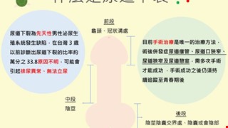 尿道下裂/NICU