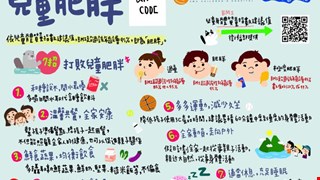 兒童肥胖/8B