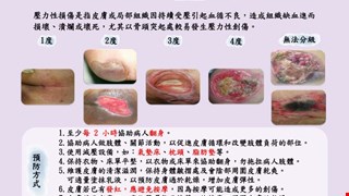 預防壓力性損傷/10I