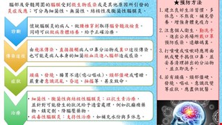 認識腦膜炎/10I