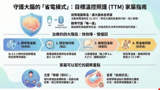 目標溫控照護(I)