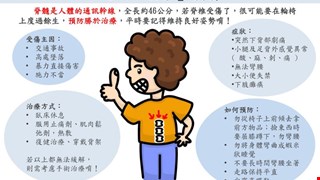 認識「腰椎」損傷/H-OR