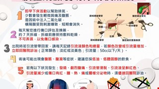 腹腔鏡膽囊切除術後照護/5A