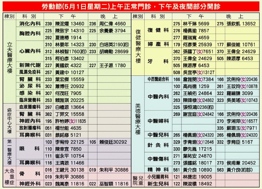 公告本院107年5月1日(星期二)勞動節上午正常門診，下午及夜間部分醫師看診