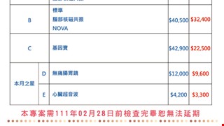 2022年2月福虎迎春健康專案