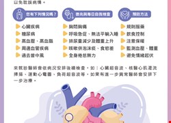 冠心病與心衰竭預防，自我檢測你做了嗎？