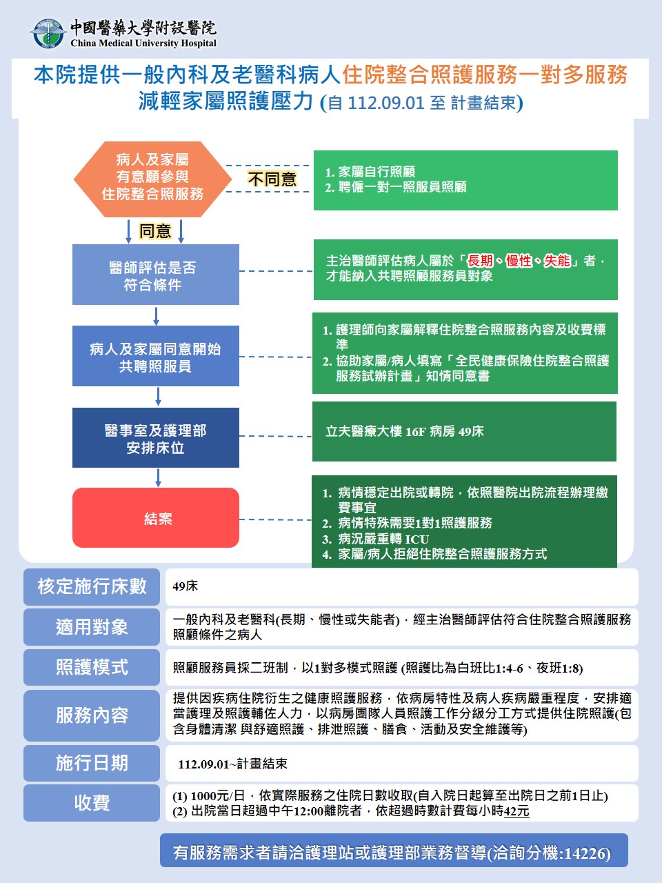 本院提供一般內科及老醫科病人住院整合照顧服務一對多服務 減輕家屬照護壓力 (自 112.09.01 至計畫結束止)